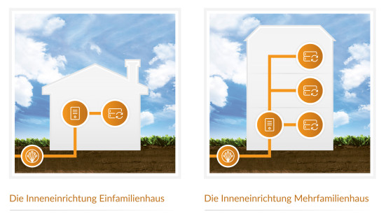 Inneneinrichtung Glasfaser Glasfaser Inneneinrichtung für Einfamilienhaus und Mehrfamilienhaus